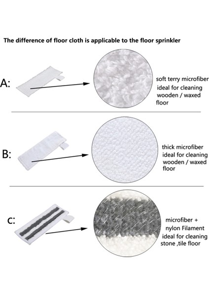 Запасные Части Пылесоса,karcher Easyfix Sc2 Sc3 Sc4 Sc5 Buharlı Temizleyici Mikrofiber Zemin Giysileri, Karcher Aksesuarları Için Paspas Giysileri (Yurt Dışından) indirimleri