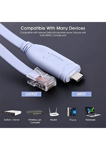 3x USB To Tip C Konsol Yapılandırma Kablosu Tip C - RJ45 Seri Yönlendirici Hata Ayıklama Kablosu (Yurt Dışından)