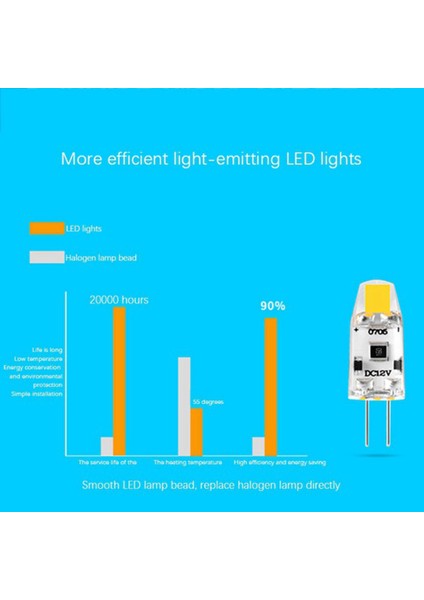 6 Adet G4 LED Ampul 12 V Dc Kısılabilir Cob LED G4 Ampul 1.5 W 360 Işın Açısı Değiştirmek Için 15 W Halojen Lamba (Sıcak Beyaz) (Yurt Dışından)