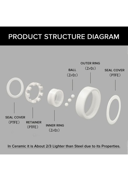 2 Adet Tam Seramik Bilyalı Rulman 623 3X10X4 mm Zro2 Zirkonya Seramik Rulman (Yurt Dışından) fırsatları