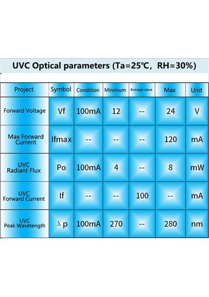 DC12-24V Uvc 270-280NM Ultraviyole Su Arıtma Sterilizasyon Pet Su Sebili Nemlendirici LED Dezenfeksiyon Modülü (Yurt Dışından)