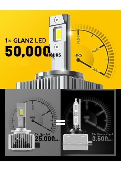 D1S Adaptive Glow LED Xenon Beyaz Far Ampulü 24000LM 6000K