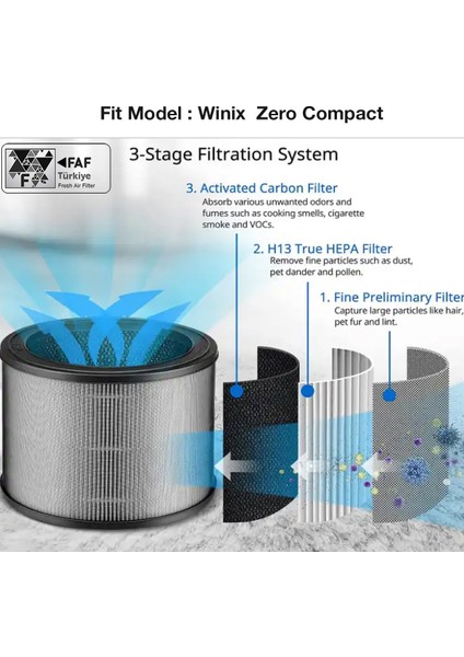 Filter True Cam Hepa Yedek Filtre Winix Zero Compact O Filtre