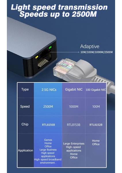 USB To Ethernet 2500MBPS 2.5g Lan Internet Çevirici Dönüştürücü Adaptör