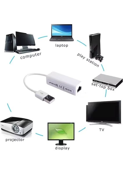 HDX5264 Ethernet To USB 2.0 Dönüştürücü