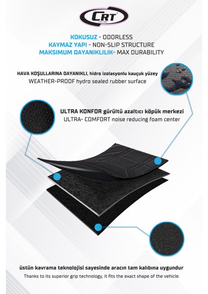 Hyundai Accent Blue 2017-2020 7D Havuzlu Paspas indirimleri