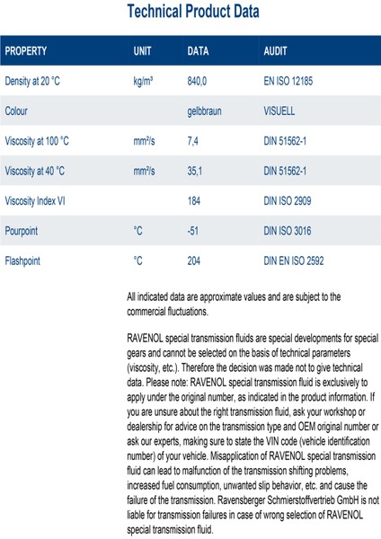 RAVENOL DCT DSG GETRIEBE FLUID, 1L Çift Kavrama Şanzıman Fiyatı