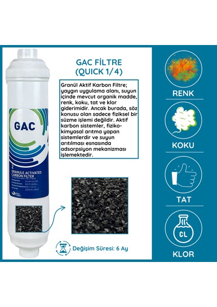Inline Kapalı Kasa Su Arıtma Cihazı Filtresi 4lü Aşamalı Filtre Seti Eco modelleri