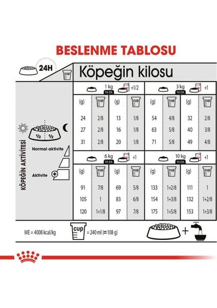 Ccn Mini Derma Köpek Maması 3 kg indirimleri