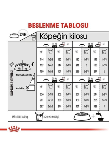 Medium Dermacomfort Yetişkin Köpek Maması 12 Kg