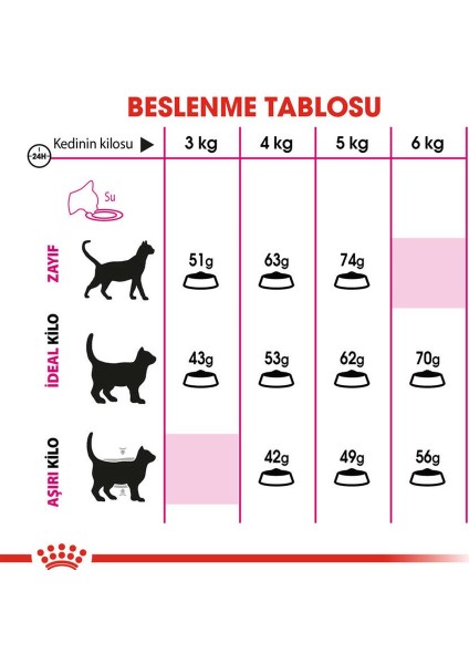 Exigent Seçici Kediler için Kuru Kedi Maması 2kg