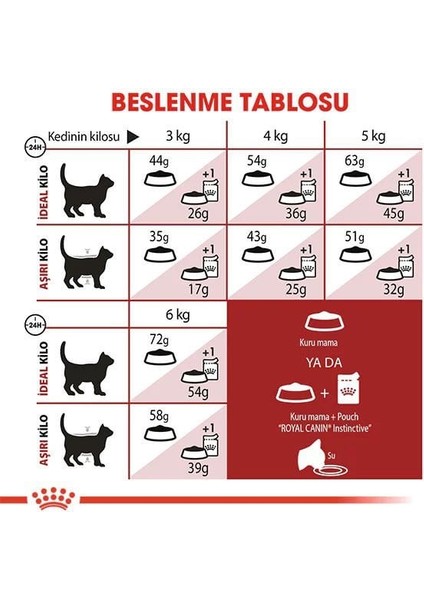 Royal Canin Fit 32 Yetişkin Kedi Maması 400+400 gr