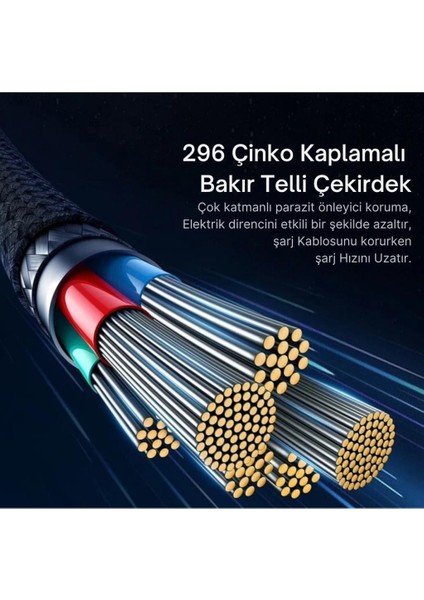 2mt 100W Mega Hızlı Type-C To Type Şarj Kablosu, E-Marker Çipli Aramid Fiber Kablolu Type C Kablo