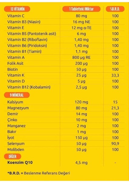 Supradyn Koenzim Q10 60 Tablet