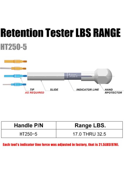 Jrready ST5164 Araç Kiti HT250-5 Tutma Aracı, Test Cihazları, 17,0 Ila 32,5 Lbs.