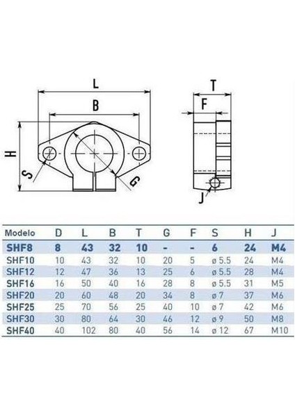 Shf 12 Mil Tutucu