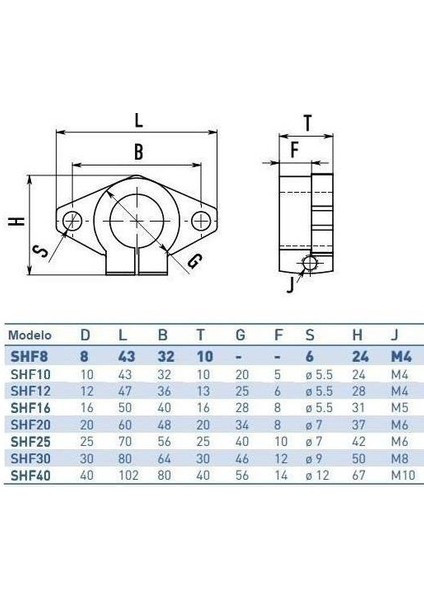 Shf 20 Mil Tutucu