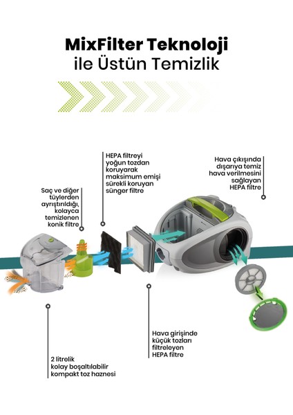 Gm-7535 Yıldız Elektrikli Süpürge