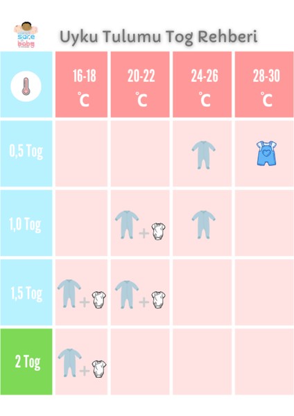 Bebek Uyku Tulumu %100 Doğal Pamuk Çift Kat Özel Kumaş Unisex 1.0 Tog fırsatları