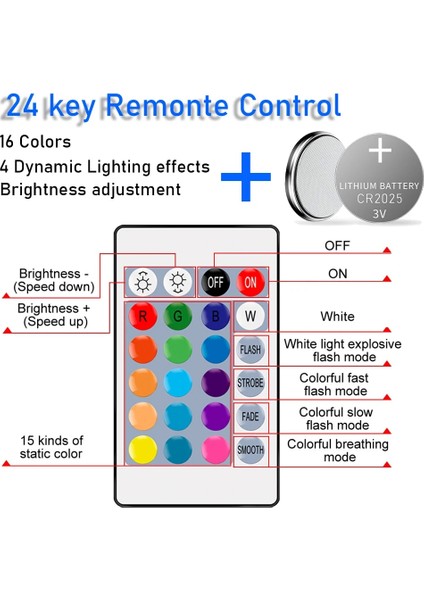 2 Adet Tarzı GU10 1- LED Ampul Rgb Ac Akıllı LED Lamba E27 Lampada Kısılabilir Sihirli Ampul Spot Renkli Bombillas Parti Dekor Aydınlatma (Yurt Dışından)