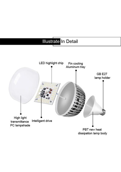 AC189V-265V Tarzı 160W LED E27 Yüksek Güç Ampul Işık 160W 140W 120W 100W 80W 60W 50W 40W Ac 220V V Spotlight Lampada LED Bombillas Lamba (Yurt Dışından)