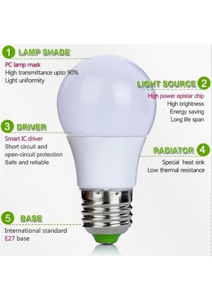 5W Jjyy 1 Adet E27 Rgb Ampuller Rgb Renk Değiştiren LED Işık Bulbolor Değişen Uzaktan Kumanda Lambası (Yurt Dışından) fırsatları