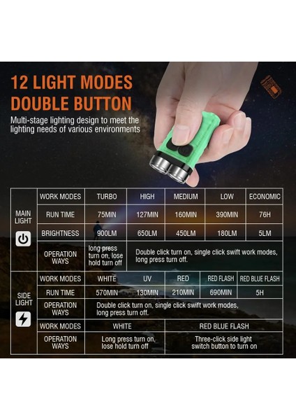 Beyaz Mini Taşınabilir Anahtar Işık LED El Feneri Tip C Şarj Edilebilir Kamp Yürüyüş Fener Yüksek Güç Aydınlık Flaş Işığı Cep Torch (Yurt Dışından) indirimleri