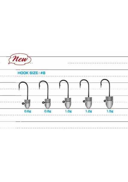 Bullet Ribhead Jig Head