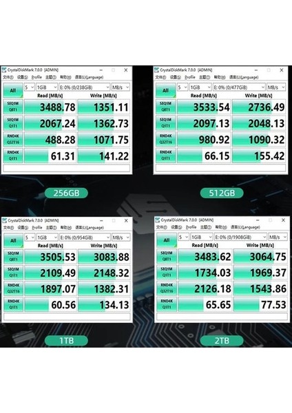 NA900S-2TB Pcıe 3*4 Gen MACBOOK