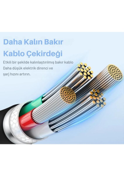 Şarj Akım Korumalı Ultra Hızlı 1.2mt 100W Type-C Şarj Kablo Huawei Xiaomi Samsung Laptop Şarj modelleri