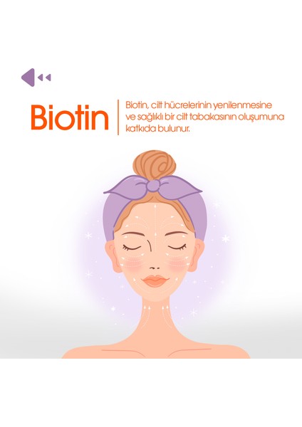 Biotin (Çinko Çörekotu Civan Perçemi At Kuyruğu Isırgan Ekstresi) 60 Kapsül