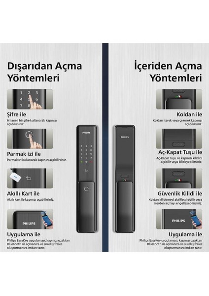 Philips Akıllı Kapı Kilidi, Alpha-5hb, Uzaktan Bluetooth ile Açma ve Süreli Şifre Ayarlama