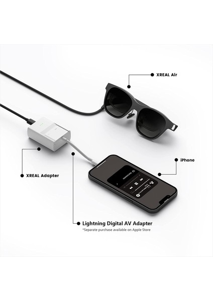 Air Adaptörü, HDMI Adaptörü Aracılığıyla Iphone'a Bağlanır