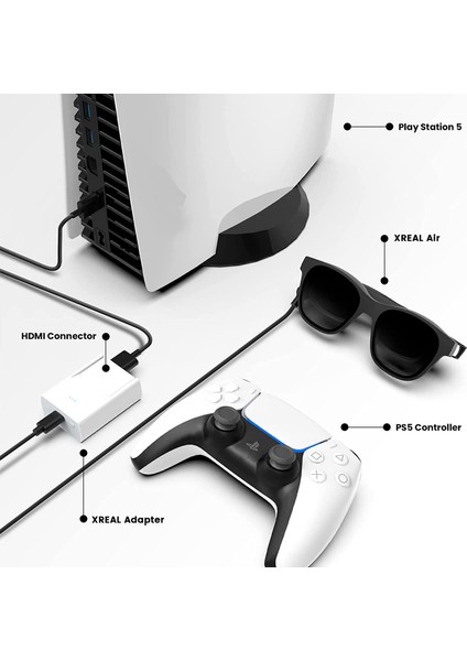 Air Adaptörü, HDMI Adaptörü Aracılığıyla Iphone'a Bağlanır