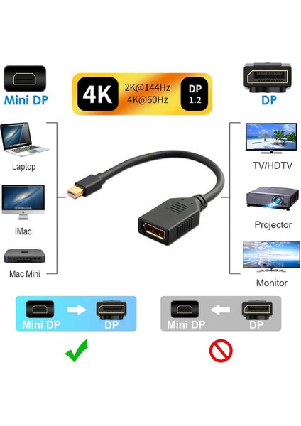 - 4K@60Hz Mini Displayport (Thunderbolt) Erkek To Displayport Dişi Çevirici Kablo