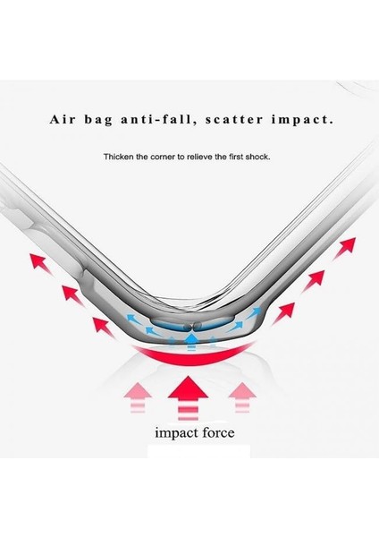 Samsung Galaxy Tab S7 Fe 2021 Antishock Köşe Korumalı Şeffaf Shockproof Esnek Kılıf Sm- T730 T733 T736 T738