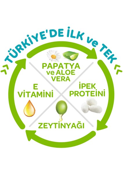 Bebek Bezi Botanika Beden:4 (4-9 kg) Maxi 216 Adet Aylık Fırsat Paketi