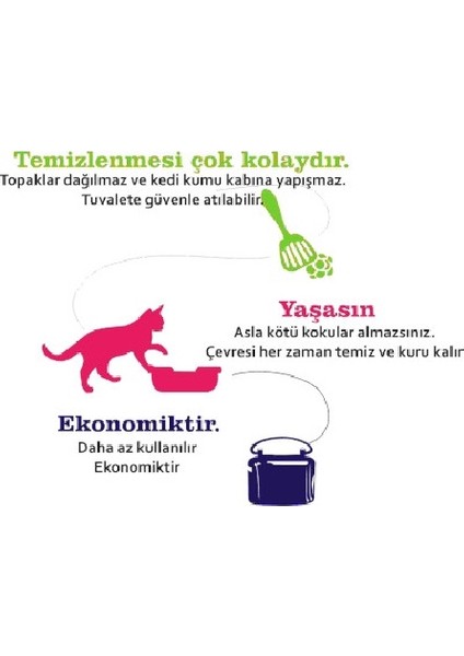 Çam Pelet Kedi Kumu 10 Lt Pellet Cat Litter fiyatları