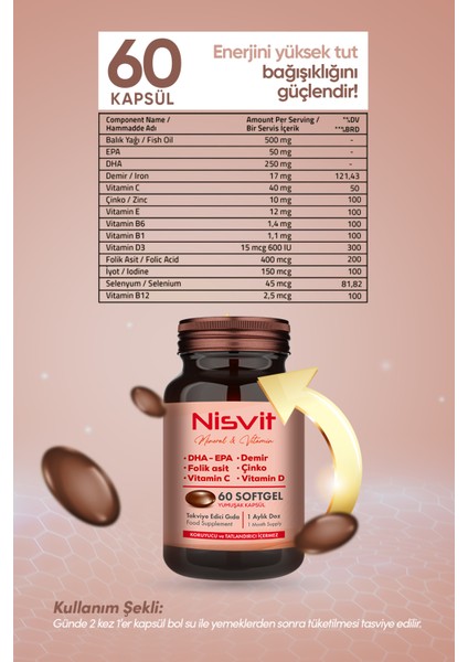 Omega 3, Epa - Dha, Demir, Folik Asit, Vitamin B, C, D, E, Çinko, Iyot Içeren Multivitamin