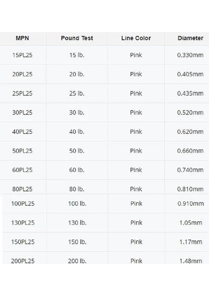 Pink Label 22.9mt 0.33mm %100 Fluoro Carbon Misina fiyatları