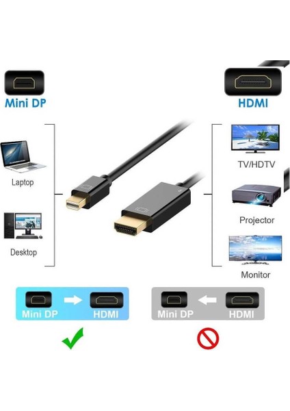 4K 60Hz Hdr Mini Displayport Thunderbolt To HDMI Kablosu - 4K Mini Dp To HDMI Kablo - 3m