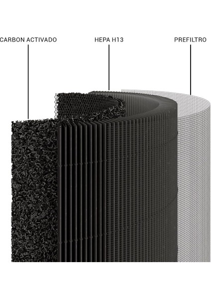 Model 4 Smoke True Hepa 14 Filtre Xiaomi Mi Air Purifier 4 Filtre Model: AC-M16-SC Siyah