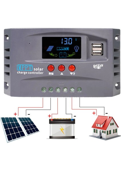 Pengfu Shop Mppt Solar Şarj Regülatörü 12V 24V 10A Solar Şarj Regülatörü, Güneş Enerjili Reklam Panoları Için Dış Mekan Rv'leri Için LCD Ekranlı (Yurt Dışından)