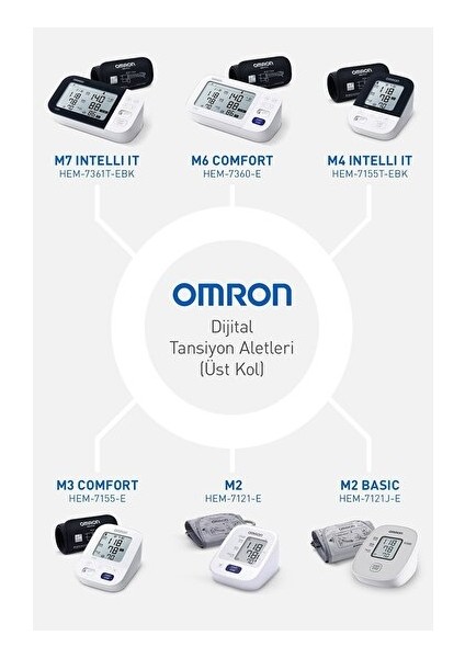 M2 Basic HEM-7121J-E Üst Koldan Ölçer Dijital Tansiyon Aleti (Yurt Dışından) modelleri
