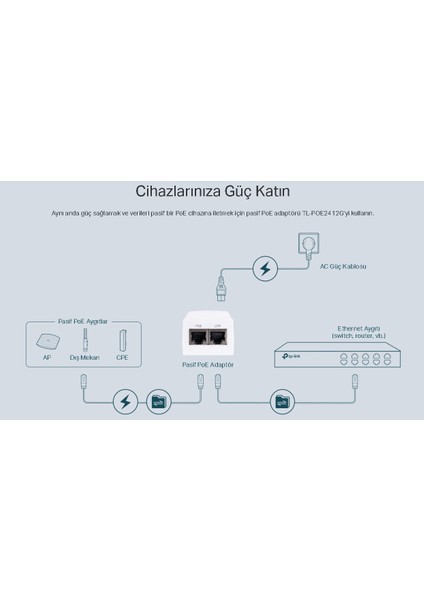 TL-POE2412G PoE Adapter