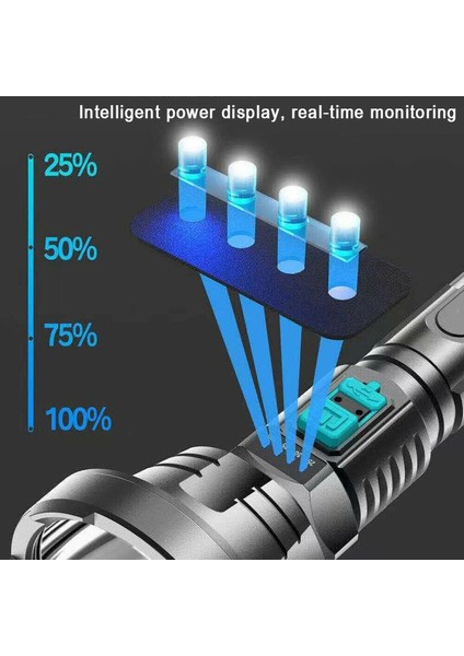 Enjoy Outdoor Üyük Güçlü Işık Ld L Fnri U Şrj Dililir Kik L Fnri Dhili Pil Flş Işığı (Yurt Dışından)