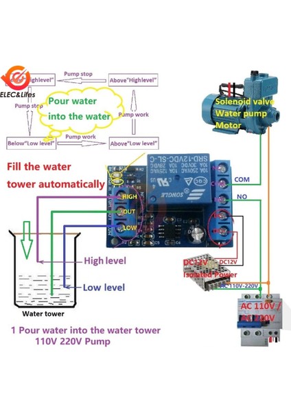 Ump Dökün Su Otomatik Kontrol Dc 12 V Sıvı Seviye Sensörü Anahtarı Röle Modülü Motor Balık Tankı Waterhouse Irriga (Yurt Dışından)