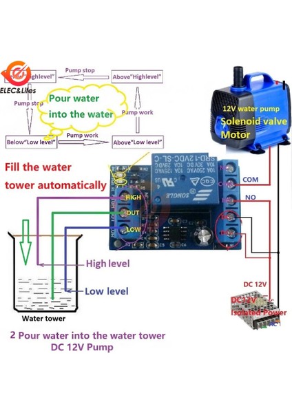 Ump Dökün Su Otomatik Kontrol Dc 12 V Sıvı Seviye Sensörü Anahtarı Röle Modülü Motor Balık Tankı Waterhouse Irriga (Yurt Dışından) fiyatları