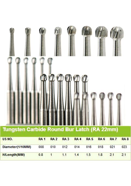 Ra1 Stili 5 Adet Dalga Diş Bursu Artı Tungsten Karbür Mandalı Burs Yuvarlak Matkap Ra Düşük Hız Ters Açı El Aleti (Yurt Dışından) fiyatları