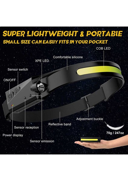 LED Cob Far, Şarj Edilebilir Far Ipx6 Su Geçirmez 230 ° Geniş Işın Hareket Sensörü Kafa Lambası, Ayarlanabilir Kafa Bandı Koşu, Kamp, Yürüyüş Için Açık Su Geçirmez Kafa Işığı (Yurt Dışından) fiyatları